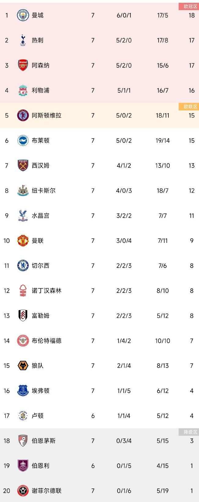 北京时间12月23日凌晨3:45，2023-24赛季意甲联赛第17轮，AC米兰客战萨勒尼塔纳。